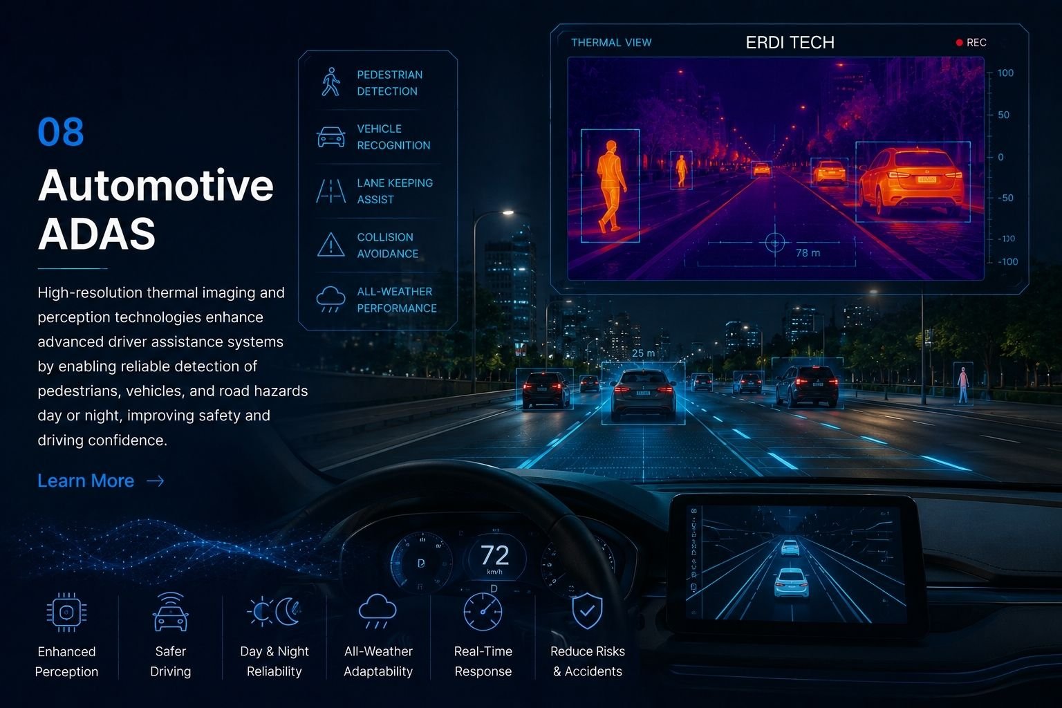 The application of our infrared imaging technology in the field of automotive ADAS