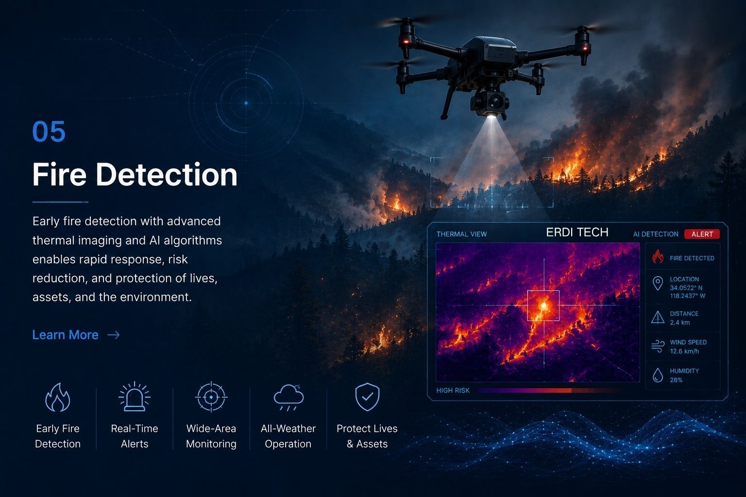 The application of our infrared imaging technology in the field of fire detection