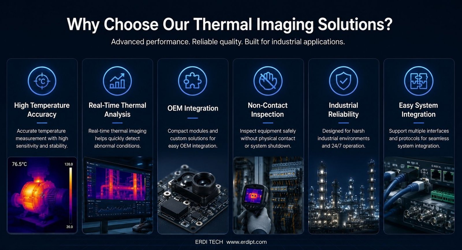 Typical application diagram of infrared thermal imaging in industrial inspection