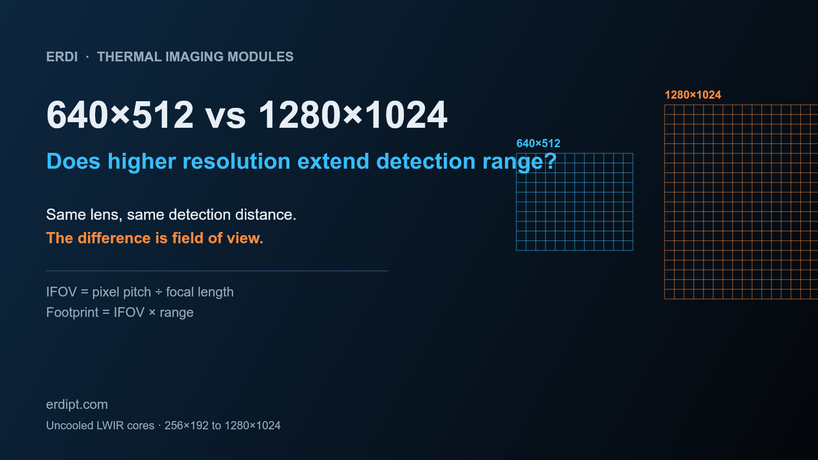ERDI cover image: does higher resolution extend detection range