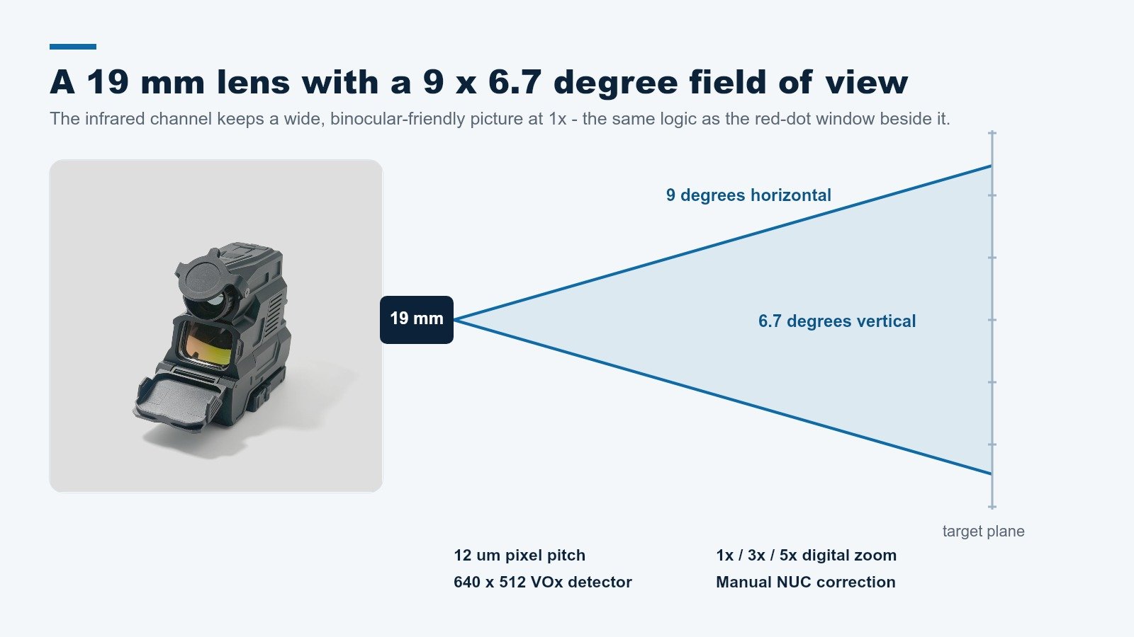 Field of view diagram for the RDTIFS640 19 mm infrared lens