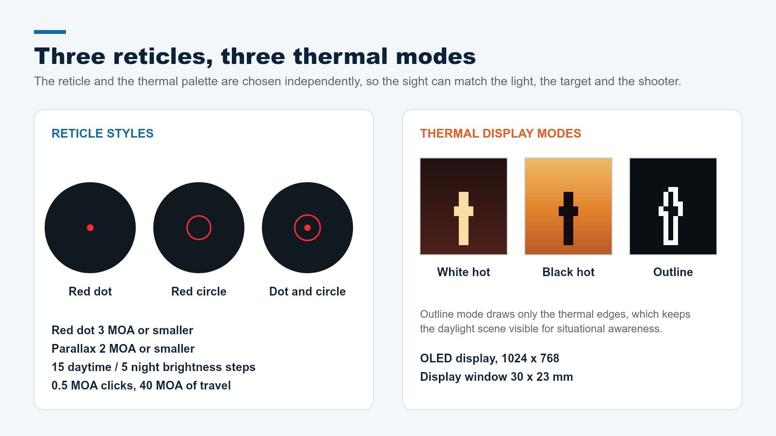 RDTIFS640 reticle styles and thermal display modes white hot black hot outline
